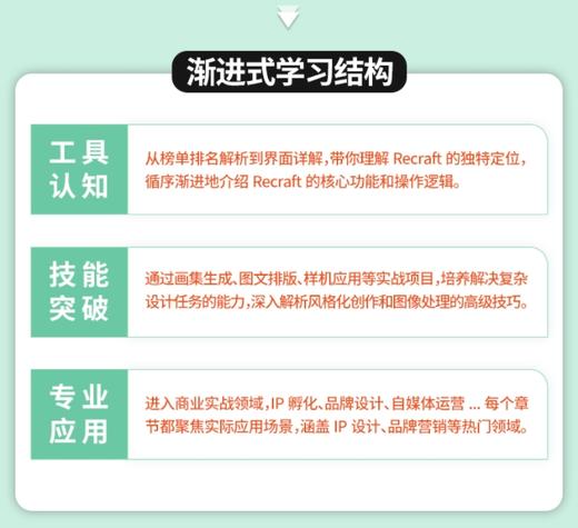 AI设计思维：用Recraft 重塑视觉创作（全彩·视频版） 商品图5