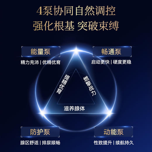 BIOAGEN博奥真御力维升级版 M3 90粒/瓶（XMAJ） 商品图4