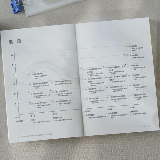 中信出版 | 学习的逻辑：中学生高效学习策略体系（增订升级版） 商品图3