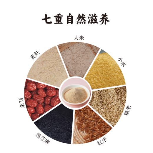 七珍谷物粉220g 内含9-10小包（以称重重量为准）（大米、糙米、小米、红米、麦麸、红枣、黑芝麻） 商品图5