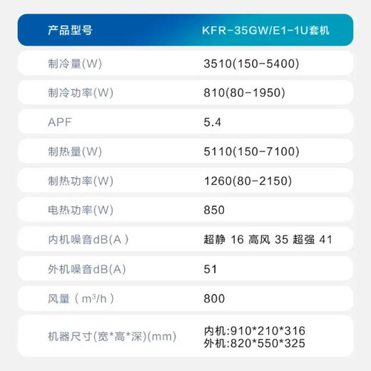 海尔（Haier）空调 KFR-35GW/E1-1U 净省电 商品图14