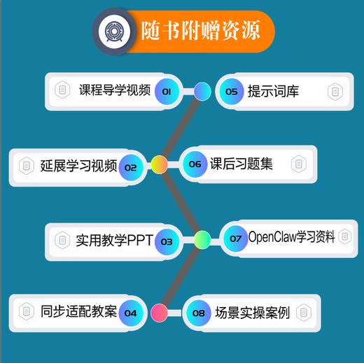 AI领导力突围：从校园到职场 商品图5