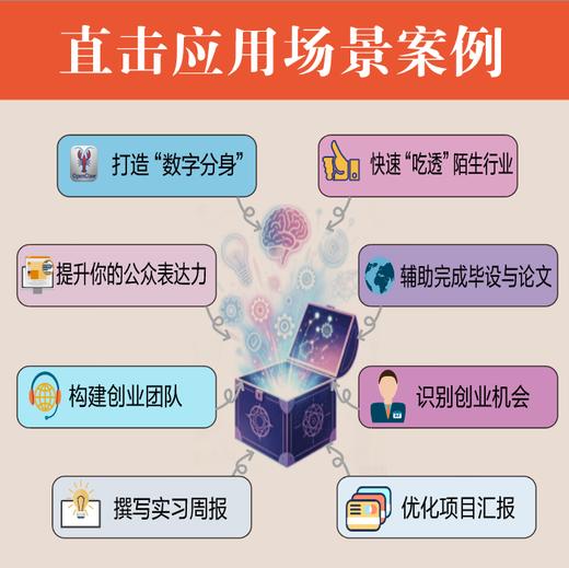 AI领导力突围：从校园到职场 商品图6