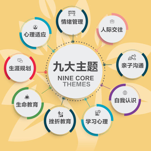 优化“心”能量：培养幸福的孩子（卓越教育创新与实践丛书） 商品图3