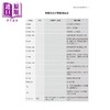预售 【中商原版】荷马史诗 奥德赛 新修版 荷马 书林出版 港台原版 诺兰电影原著 商品缩略图1