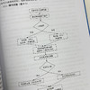 暴发性心肌炎护理 9787030851413 商品缩略图4