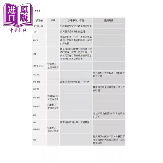 预售 【中商原版】荷马史诗 奥德赛 新修版 荷马 书林出版 港台原版 诺兰电影原著 商品图2