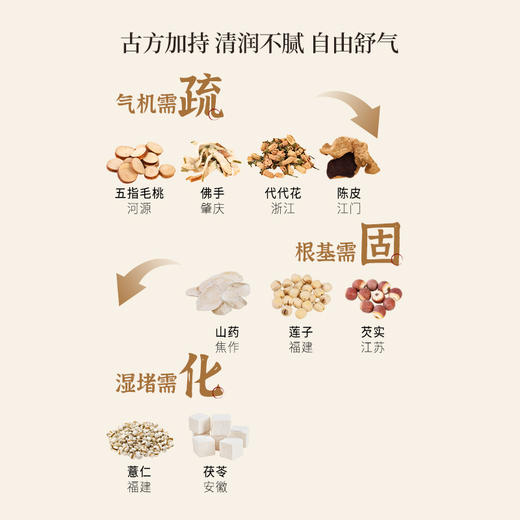 正安 五指毛桃佛手五行酥 【99元3件】五行四养温润酥脆 清润不腻自由舒气 健康小零食日常下午茶 120g/盒【不叠加其他活动】 商品图4