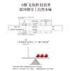 正安 五指毛桃茯苓清和膏 古法膏方技艺 十味同源三重通调 赶走湿气不黏不腻清爽自在 上班族家庭冲泡好物 100g/盒 商品缩略图5