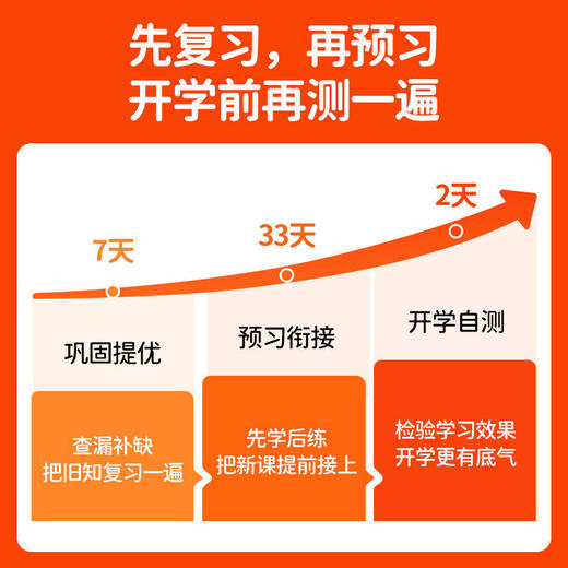 2026阳光同学暑假衔接预习作业人教版小学一升二升三升四升五升六年级语文数学英语全套暑假作业赠预习笔记 商品图1