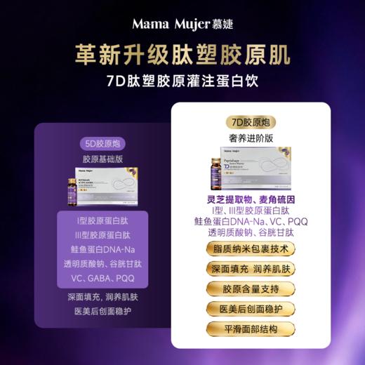 【新升级】Mama Mujer DNA级胶原修复 胶原再生 饱满充盈 7D胶原炮肽塑干细胞DNA胶原炮童颜饮 30ml*8瓶/盒  MMMJ 国内发货 商品图5