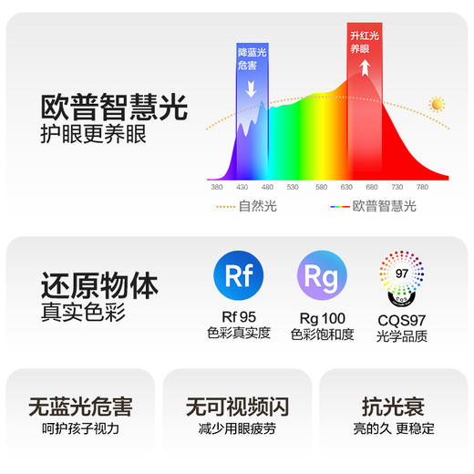 新品🔥欧普 灵晖4 全光谱超薄贴顶客厅吸顶灯套餐「护眼青春版」 商品图4