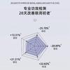 秒杀2支！ 华熙生物BM肌活紧致淡纹眼部精华液15ml/支 商品缩略图5