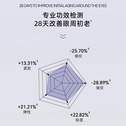 秒杀2支！ 华熙生物BM肌活紧致淡纹眼部精华液15ml/支 商品图5