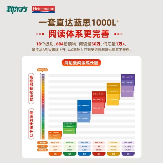 FX【零基础】海尼曼英语分级阅读绘本 GK+G1+G2 +G3+G4+G5  少儿英语启蒙绘本 商品图8