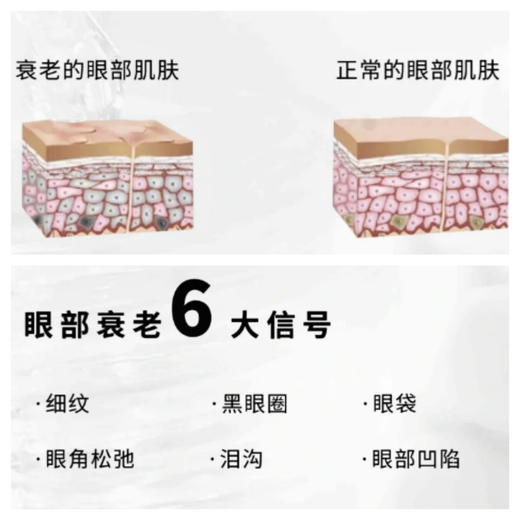 秒杀2支！ 华熙生物BM肌活紧致淡纹眼部精华液15ml/支 商品图6