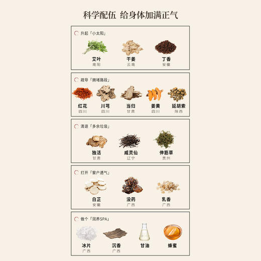 正安  冬恙夏养三伏贴 5贴/袋*4袋/盒【不叠加其他活动】 商品图6