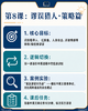 2026年 暑假班 中学生双语逻辑思辨课（美国top30教育测评副总监授课） 商品缩略图8