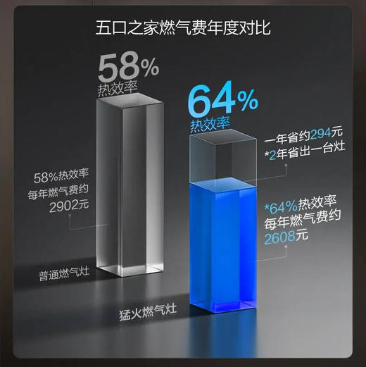 海尔（Haier）灶具 JZT-Q2BE6(12T) 商品图10
