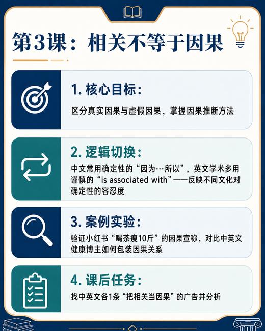 2026年 暑假班 中学生双语逻辑思辨课（美国top30教育测评副总监授课） 商品图3