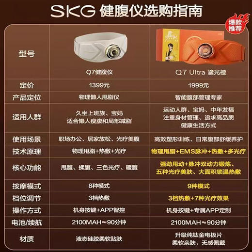 SKG腰部按摩器Q7Ultra健腹仪腰带燃腹部脂肪脉冲热敷暖肚子按摩仪 商品图1