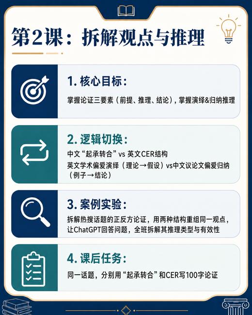 2026年 暑假班 中学生双语逻辑思辨课（美国top30教育测评副总监授课） 商品图2