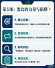 2026年 暑假班 中学生双语逻辑思辨课（美国top30教育测评副总监授课） 商品缩略图5