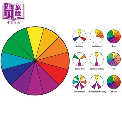 【中商原版】色彩互动学50周年版  Interaction of Color 进口艺术 Josef Albers 色彩构成 平面设计 颜色互动学 艺术理论 Yale 商品图2