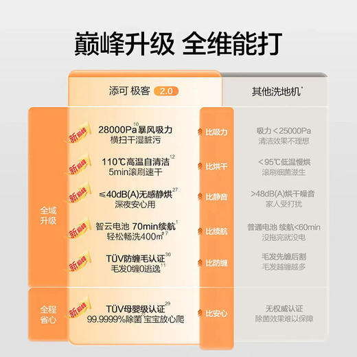 添可芙万极客2.0洗地机 AI全向助力家用0缠毛躺平吸扫拖洗一体机 商品图1