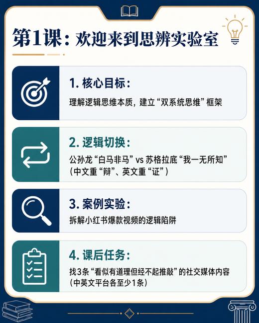 2026年 暑假班 中学生双语逻辑思辨课（美国top30教育测评副总监授课） 商品图1