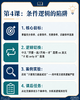 2026年 暑假班 中学生双语逻辑思辨课（美国top30教育测评副总监授课） 商品缩略图4