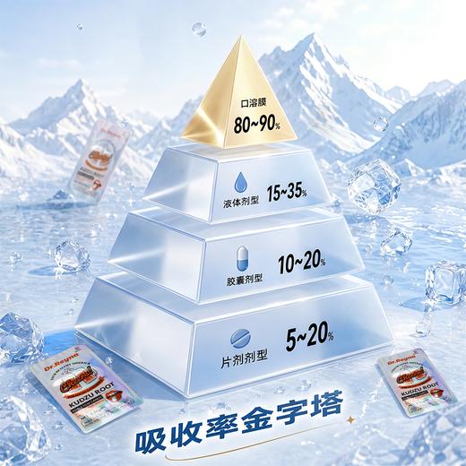 Dr.Reyna 瑞纳博士葛根膜片糖果 甄选原料 科学配比 快速分解乙醛 舒缓酒后不适 3片/盒 商品图3