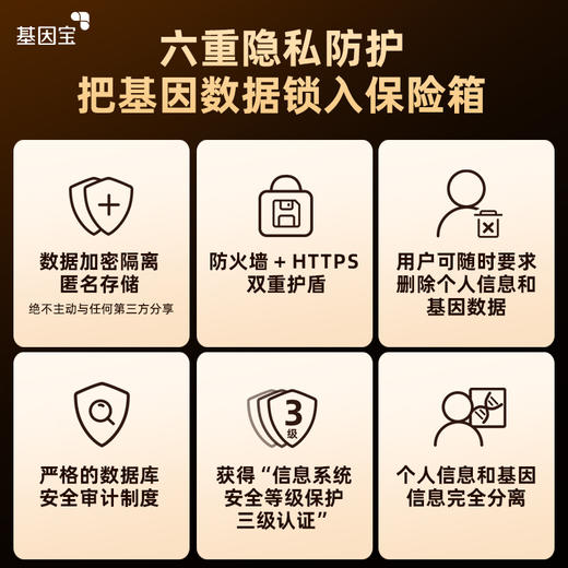 基因宝·会员尊享｜（全组版基因+智环+AI管家）10项权益 商品图5