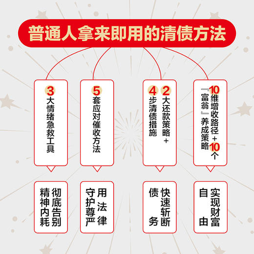负债翻盘：从“负翁”到“富翁” 负债梳理还款增收实操指南 个人理财落地工具书籍 商品图1