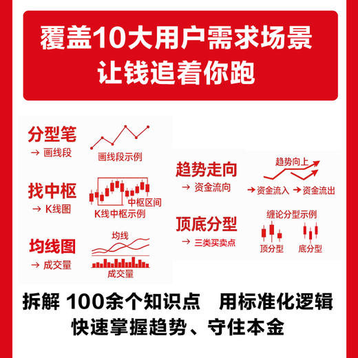 缠论操盘*靠这几招（口袋版） 漫画图解*基础入门A股股市趋势判断买卖点实战交易技巧书籍 商品图1
