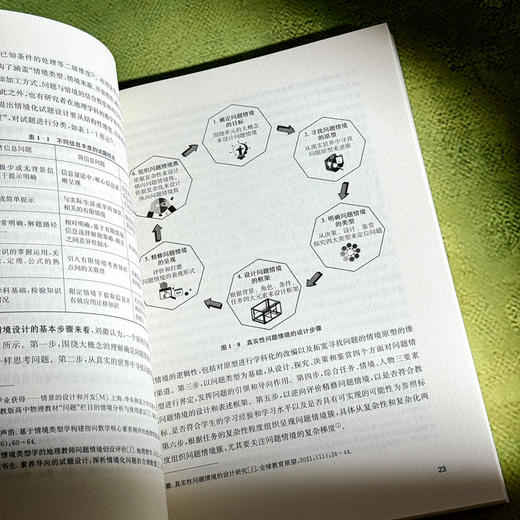 指向数学核心素养的问题情境设计 中学数学 教学评一体化 商品图10