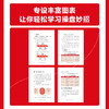 缠论操盘*靠这几招（口袋版） 漫画图解*基础入门A股股市趋势判断买卖点实战交易技巧书籍 商品缩略图2