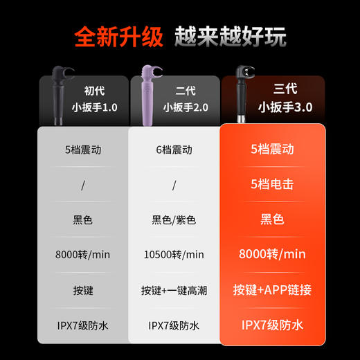 Roomfun房趣   电击小扳手震动棒 商品图3