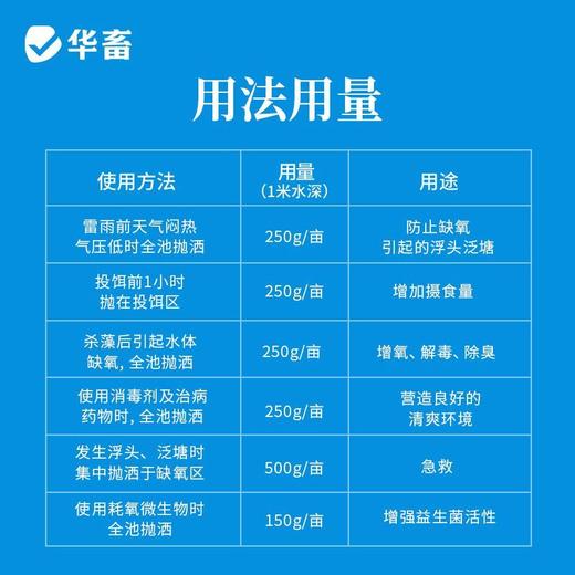华畜高能颗粒氧增氧颗粒水产制氧增氧片钓鱼鱼塘过碳酸钠鱼池缺氧 商品图5