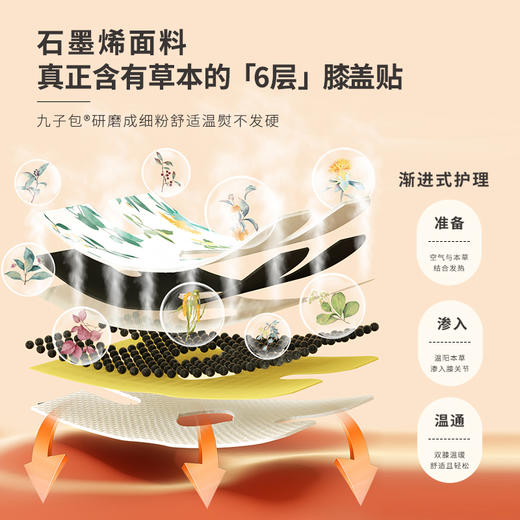 正安 九子包暖膝贴 九子医馆配伍石墨烯透气面料 膝盖关节温敷中老年护理秋冬保暖 阳陵阴陵足三里穴 6小时膝关节贴*6袋/盒  （有效期至27年2月24日） 商品图3