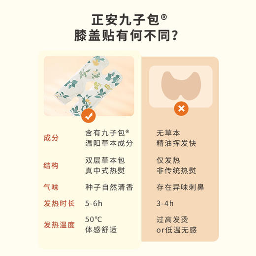 正安 九子包暖膝贴 九子医馆配伍石墨烯透气面料 膝盖关节温敷中老年护理秋冬保暖 阳陵阴陵足三里穴 6小时膝关节贴*6袋/盒  （有效期至27年2月24日） 商品图8