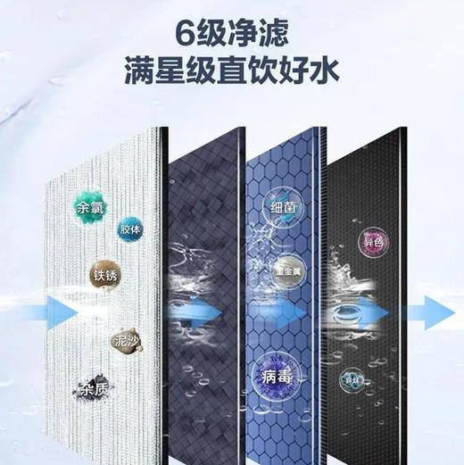 海尔（Haier） 净水器 HRO6H18-3U1 商品图1