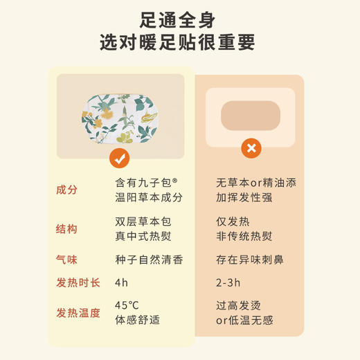 正安 九子包暖足贴 温阳草本研磨 4小时恒温发热   5袋/盒 手脚冰凉虚寒拉肚子经期老寒腿  （有效期至27年1月11日） 商品图9