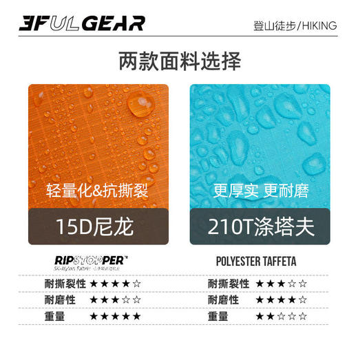 三峰出三合一雨衣（2026款） 商品图3