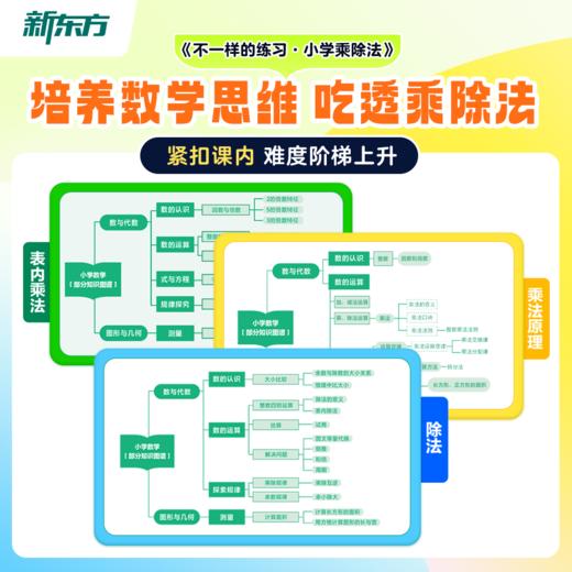 【新东方】小学乘法除法原理举一反三速算计算能手对标新课标 商品图3