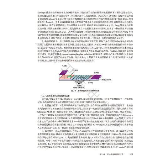 现场快速检测新进展 康熙雄 主编 现场快速检测的历史与现状及发展趋势 现场快速检测新技术等 9787117358088 人民卫生出版社 商品图4