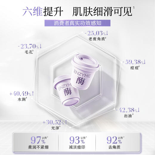 【酶C接力】酶酸凝抛光净痘嫩肤小杯冻膜6g*10+VC大桔面膜2盒 商品图1