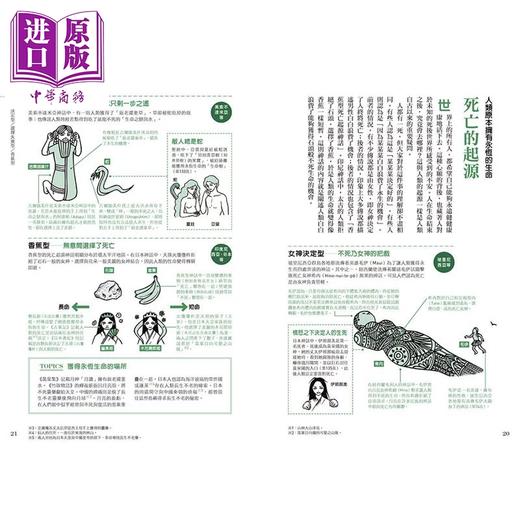 预售 【中商原版】世界神话解剖图鉴 神话正是创作的源头 平藤 喜久子 瑞升文化 港台原版 商品图4