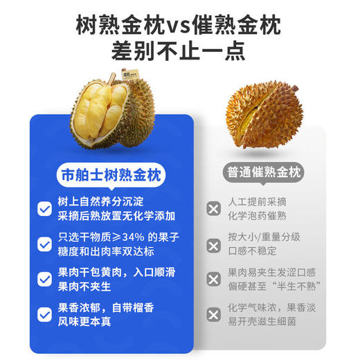 金枕当季鲜果！【科技筛果 颗颗报恩 树熟金枕 泰国进口】市舶士 泰国金枕鲜果榴莲（保5房） 商品图2