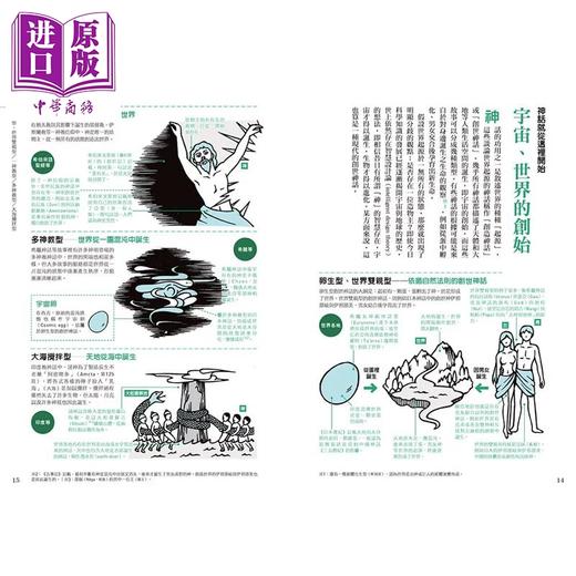 预售 【中商原版】世界神话解剖图鉴 神话正是创作的源头 平藤 喜久子 瑞升文化 港台原版 商品图2